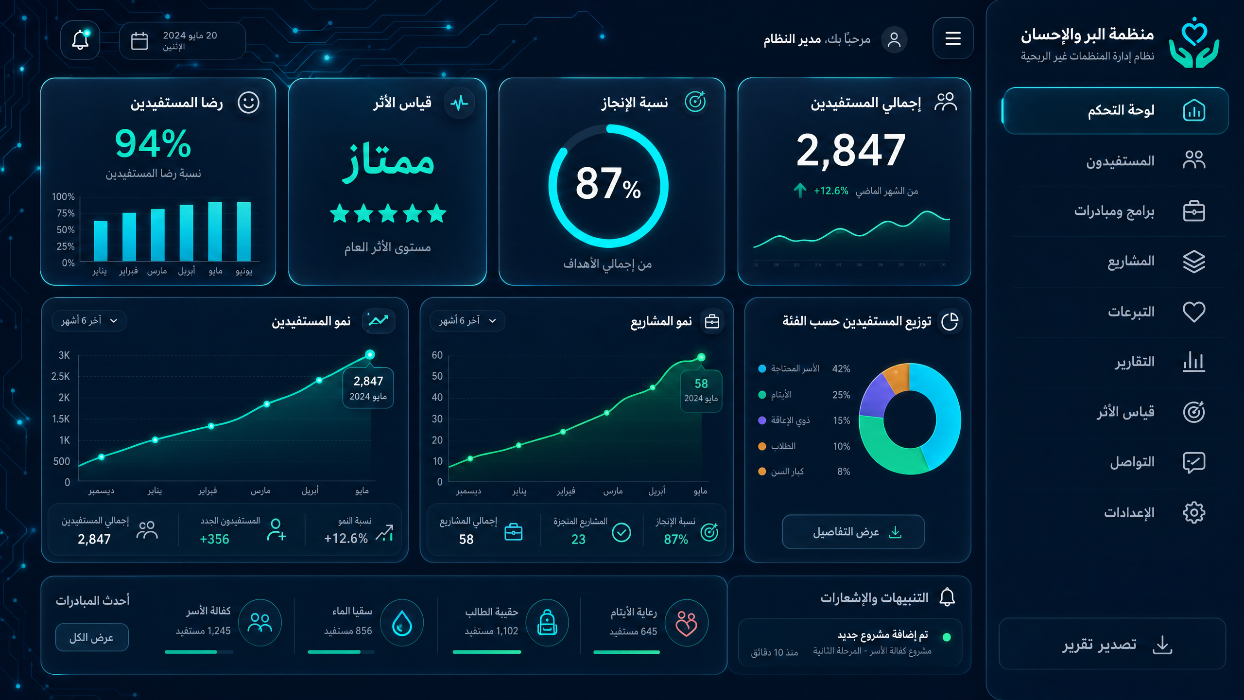 لوحة تحكم حاضنة أثر الرقمية
